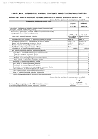 Adani Estates 2020 Annual Report.pdf
