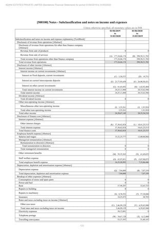 Adani Estates 2020 Annual Report.pdf