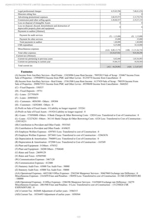Adani Estates 2020 Annual Report.pdf