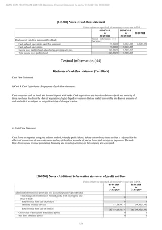 Adani Estates 2020 Annual Report.pdf