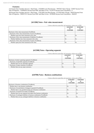 Adani Estates 2020 Annual Report.pdf
