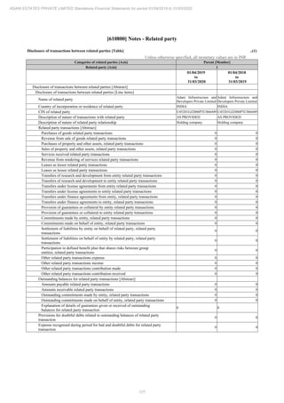 Adani Estates 2020 Annual Report.pdf