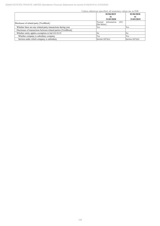 Adani Estates 2020 Annual Report.pdf