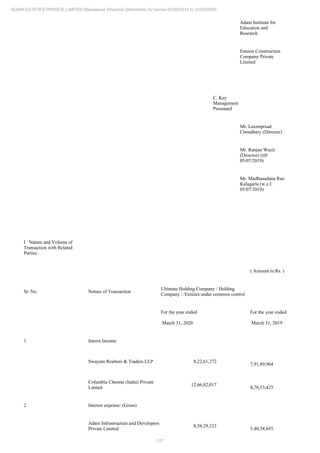 Adani Estates 2020 Annual Report.pdf