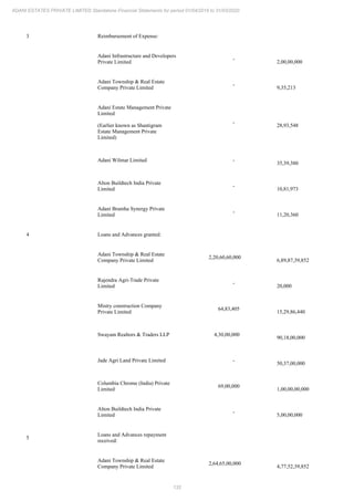 Adani Estates 2020 Annual Report.pdf