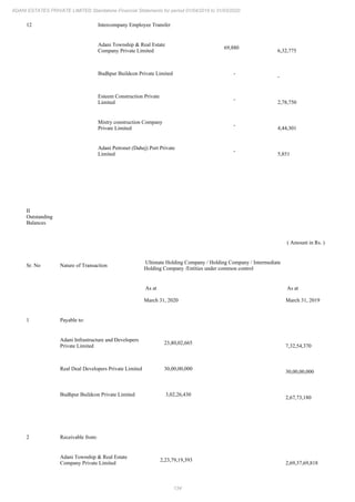 Adani Estates 2020 Annual Report.pdf
