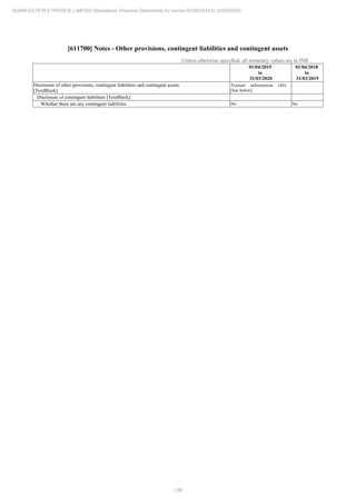 Adani Estates 2020 Annual Report.pdf