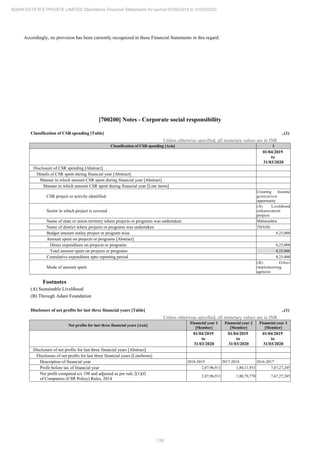 Adani Estates 2020 Annual Report.pdf