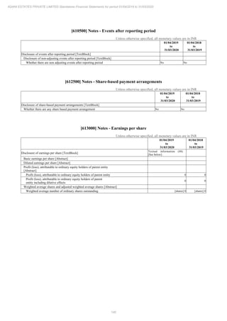 Adani Estates 2020 Annual Report.pdf