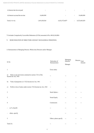 16
ADANI ESTATES PRIVATE LIMITED Standalone Financial Statements for period 01/04/2019 to 31/03/2020
ii) Interest due but not paid - - - -
iii) Interest accrued but not due 14,608,909 - - 14,608,909
Total (i+ii+iii) 1,691,030,564 6,632,572,465* - 8,323,603,029
* It includes Compulsorily Convertible Debentures (CCDs) amounted of Rs. 609,45,69,800/-
V. REMUNERATION OF DIRECTORS AND KEY MANAGERIAL PERSONNEL
A. Remuneration to Managing Director, Whole-time Directors and/or Manager:
Sr No
Particulars of
Remuneration
Managing
Director/
Manager
Director
Total
Amount
1 Gross salary
a) Salary as per provisions contained in section 17(1) of the
Income-tax Act, 1961
-- -- --
b) Value of perquisites u/s 17(2) Income-tax Act, 1961 -- -- --
c) Profits in lieu of salary under section 17(3) Income-tax Act, 1961 -- -- --
2 Stock Option - -- -- --
3 Sweat Equity -- -- --
4 Commission -- -- --
- as % of profit -- -- --
- others, specify -- -- --
5 Others, please specify -- -- --
Total (A) -- -- --
 