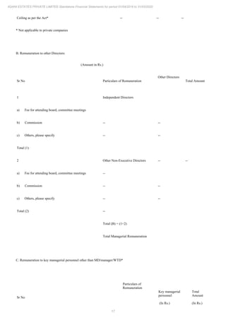 17
ADANI ESTATES PRIVATE LIMITED Standalone Financial Statements for period 01/04/2019 to 31/03/2020
Ceiling as per the Act* -- -- --
* Not applicable to private companies
B. Remuneration to other Directors:
(Amount in Rs.)
Sr No Particulars of Remuneration
Other Directors
Total Amount
1 Independent Directors
a) Fee for attending board, committee meetings
b) Commission -- --
c) Others, please specify -- --
Total (1)
2 Other Non-Executive Directors -- --
a) Fee for attending board, committee meetings --
b) Commission -- --
c) Others, please specify -- --
Total (2) --
Total (B) = (1+2)
Total Managerial Remuneration
C. Remuneration to key managerial personnel other than MD/manager/WTD*
Sr No
Particulars of
Remuneration
Key managerial
personnel
(In Rs.)
Total
Amount
(In Rs.)
 