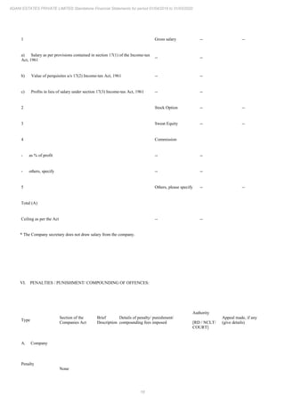 18
ADANI ESTATES PRIVATE LIMITED Standalone Financial Statements for period 01/04/2019 to 31/03/2020
1 Gross salary -- --
a) Salary as per provisions contained in section 17(1) of the Income-tax
Act, 1961
-- --
b) Value of perquisites u/s 17(2) Income-tax Act, 1961 -- --
c) Profits in lieu of salary under section 17(3) Income-tax Act, 1961 -- --
2 Stock Option -- --
3 Sweat Equity -- --
4 Commission
- as % of profit -- --
- others, specify -- --
5 Others, please specify -- --
Total (A)
Ceiling as per the Act -- --
* The Company secretary does not draw salary from the company.
VI. PENALTIES / PUNISHMENT/ COMPOUNDING OF OFFENCES:
Type
Section of the
Companies Act
Brief
Description
Details of penalty/ punishment/
compounding fees imposed
Authority
[RD / NCLT/
COURT]
Appeal made, if any
(give details)
A. Company
Penalty
None
 