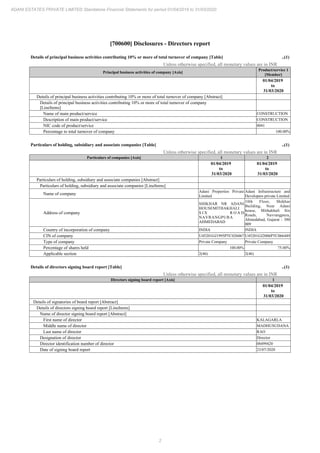 2
ADANI ESTATES PRIVATE LIMITED Standalone Financial Statements for period 01/04/2019 to 31/03/2020
[700600] Disclosures - Directors report
Details of principal business activities contributing 10% or more of total turnover of company [Table] ..(1)
Unless otherwise specified, all monetary values are in INR
Principal business activities of company [Axis]
Product/service 1
[Member]
01/04/2019
to
31/03/2020
Details of principal business activities contributing 10% or more of total turnover of company [Abstract]
Details of principal business activities contributing 10% or more of total turnover of company
[LineItems]
Name of main product/service CONSTRUCTION
Description of main product/service CONSTRUCTION
NIC code of product/service 0041
Percentage to total turnover of company 100.00%
Particulars of holding, subsidiary and associate companies [Table] ..(1)
Unless otherwise specified, all monetary values are in INR
Particulars of companies [Axis] 1 2
01/04/2019
to
31/03/2020
01/04/2019
to
31/03/2020
Particulars of holding, subsidiary and associate companies [Abstract]
Particulars of holding, subsidiary and associate companies [LineItems]
Name of company
Adani Properties Private
Limited
Adani Infrastructure and
Developers private Limited
Address of company
SHIKHAR NR ADANI
HOUSEMITHAKHALI
S I X R O A D
NAVRANGPURA
AHMEDABAD
10th Floor, Shikhar
Building, Near Adani
house, Mithakhali Six
Roads, Navrangpura,
Ahmedabad, Gujarat - 380
009
Country of incorporation of company INDIA INDIA
CIN of company U45201GJ1995PTC026067 U45201GJ2006PTC066449
Type of company Private Company Private Company
Percentage of shares held 100.00% 75.00%
Applicable section 2(46) 2(46)
Details of directors signing board report [Table] ..(1)
Unless otherwise specified, all monetary values are in INR
Directors signing board report [Axis] 1
01/04/2019
to
31/03/2020
Details of signatories of board report [Abstract]
Details of directors signing board report [LineItems]
Name of director signing board report [Abstract]
First name of director KALAGARLA
Middle name of director MADHUSUDANA
Last name of director RAO
Designation of director Director
Director identification number of director 08499420
Date of signing board report 23/07/2020
 