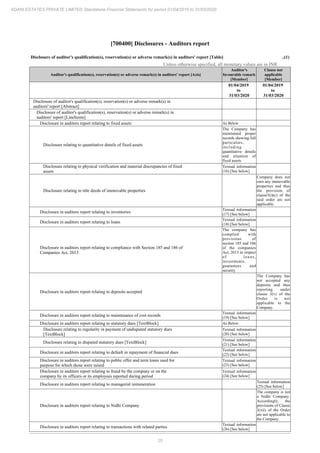 25
ADANI ESTATES PRIVATE LIMITED Standalone Financial Statements for period 01/04/2019 to 31/03/2020
[700400] Disclosures - Auditors report
Disclosure of auditor's qualification(s), reservation(s) or adverse remark(s) in auditors' report [Table] ..(1)
Unless otherwise specified, all monetary values are in INR
Auditor's qualification(s), reservation(s) or adverse remark(s) in auditors' report [Axis]
Auditor's
favourable remark
[Member]
Clause not
applicable
[Member]
01/04/2019
to
31/03/2020
01/04/2019
to
31/03/2020
Disclosure of auditor's qualification(s), reservation(s) or adverse remark(s) in
auditors' report [Abstract]
Disclosure of auditor's qualification(s), reservation(s) or adverse remark(s) in
auditors' report [LineItems]
Disclosure in auditors report relating to fixed assets As Below
Disclosure relating to quantitative details of fixed assets
The Company has
maintained proper
records showing full
particulars,
including
quantitative details
and situation of
fixed assets
Disclosure relating to physical verification and material discrepancies of fixed
assets
Textual information
(16) [See below]
Disclosure relating to title deeds of immovable properties
Company does not
own any immovable
properties and thus
the provision of
clause3(i)(c) of the
said order are not
applicable.
Disclosure in auditors report relating to inventories
Textual information
(17) [See below]
Disclosure in auditors report relating to loans
Textual information
(18) [See below]
Disclosure in auditors report relating to compliance with Section 185 and 186 of
Companies Act, 2013
The company has
complied with
provisions of
section 185 and 186
of the companies
Act, 2013 in respect
of loans,
investments,
guarantees and
security.
Disclosure in auditors report relating to deposits accepted
The Company has
not accepted any
deposits and thus
reporting under
clause 3(v) of the
Order is not
applicable to the
Company.
Disclosure in auditors report relating to maintenance of cost records
Textual information
(19) [See below]
Disclosure in auditors report relating to statutory dues [TextBlock] As Below
Disclosure relating to regularity in payment of undisputed statutory dues
[TextBlock]
Textual information
(20) [See below]
Disclosure relating to disputed statutory dues [TextBlock]
Textual information
(21) [See below]
Disclosure in auditors report relating to default in repayment of financial dues
Textual information
(22) [See below]
Disclosure in auditors report relating to public offer and term loans used for
purpose for which those were raised
Textual information
(23) [See below]
Disclosure in auditors report relating to fraud by the company or on the
company by its officers or its employees reported during period
Textual information
(24) [See below]
Disclosure in auditors report relating to managerial remuneration
Textual information
(25) [See below]
Disclosure in auditors report relating to Nidhi Company
The company is not
a Nidhi Company.
Accordingly, the
provisions of Clause
3(xii) of the Order
are not applicable to
the Company.
Disclosure in auditors report relating to transactions with related parties
Textual information
(26) [See below]
 