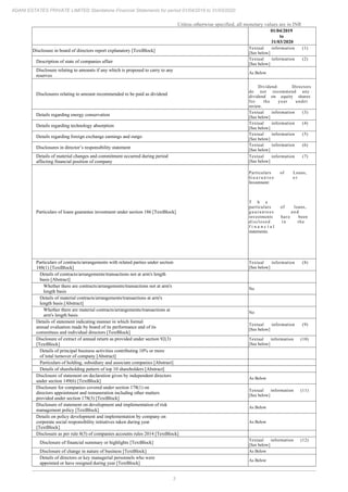 3
ADANI ESTATES PRIVATE LIMITED Standalone Financial Statements for period 01/04/2019 to 31/03/2020
Unless otherwise specified, all monetary values are in INR
01/04/2019
to
31/03/2020
Disclosure in board of directors report explanatory [TextBlock]
Textual information (1)
[See below]
Description of state of companies affair
Textual information (2)
[See below]
Disclosure relating to amounts if any which is proposed to carry to any
reserves
As Below
Disclosures relating to amount recommended to be paid as dividend
Dividend: Directors
do not recommend any
dividend on equity shares
for the year under
review.
Details regarding energy conservation
Textual information (3)
[See below]
Details regarding technology absorption
Textual information (4)
[See below]
Details regarding foreign exchange earnings and outgo
Textual information (5)
[See below]
Disclosures in director’s responsibility statement
Textual information (6)
[See below]
Details of material changes and commitment occurred during period
affecting financial position of company
Textual information (7)
[See below]
Particulars of loans guarantee investment under section 186 [TextBlock]
Particulars of Loans,
G u a r a n t e e o r
Investment:
T h e
particulars of loans,
guarantees and
investments have been
disclosed in the
f i n a n c i a l
statements.
Particulars of contracts/arrangements with related parties under section
188(1) [TextBlock]
Textual information (8)
[See below]
Details of contracts/arrangements/transactions not at arm's length
basis [Abstract]
Whether there are contracts/arrangements/transactions not at arm's
length basis
No
Details of material contracts/arrangements/transactions at arm's
length basis [Abstract]
Whether there are material contracts/arrangements/transactions at
arm's length basis
No
Details of statement indicating manner in which formal
annual evaluation made by board of its performance and of its
committees and individual directors [TextBlock]
Textual information (9)
[See below]
Disclosure of extract of annual return as provided under section 92(3)
[TextBlock]
Textual information (10)
[See below]
Details of principal business activities contributing 10% or more
of total turnover of company [Abstract]
Particulars of holding, subsidiary and associate companies [Abstract]
Details of shareholding pattern of top 10 shareholders [Abstract]
Disclosure of statement on declaration given by independent directors
under section 149(6) [TextBlock]
As Below
Disclosure for companies covered under section 178(1) on
directors appointment and remuneration including other matters
provided under section 178(3) [TextBlock]
Textual information (11)
[See below]
Disclosure of statement on development and implementation of risk
management policy [TextBlock]
As Below
Details on policy development and implementation by company on
corporate social responsibility initiatives taken during year
[TextBlock]
As Below
Disclosure as per rule 8(5) of companies accounts rules 2014 [TextBlock]
Disclosure of financial summary or highlights [TextBlock]
Textual information (12)
[See below]
Disclosure of change in nature of business [TextBlock] As Below
Details of directors or key managerial personnels who were
appointed or have resigned during year [TextBlock]
As Below
 