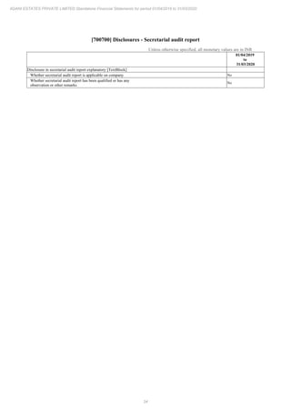 34
ADANI ESTATES PRIVATE LIMITED Standalone Financial Statements for period 01/04/2019 to 31/03/2020
[700700] Disclosures - Secretarial audit report
Unless otherwise specified, all monetary values are in INR
01/04/2019
to
31/03/2020
Disclosure in secretarial audit report explanatory [TextBlock]
Whether secretarial audit report is applicable on company No
Whether secretarial audit report has been qualified or has any
observation or other remarks
No
 