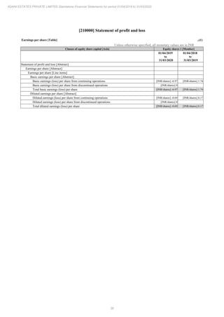 36
ADANI ESTATES PRIVATE LIMITED Standalone Financial Statements for period 01/04/2019 to 31/03/2020
[210000] Statement of profit and loss
Earnings per share [Table] ..(1)
Unless otherwise specified, all monetary values are in INR
Classes of equity share capital [Axis] Equity shares 1 [Member]
01/04/2019
to
31/03/2020
01/04/2018
to
31/03/2019
Statement of profit and loss [Abstract]
Earnings per share [Abstract]
Earnings per share [Line items]
Basic earnings per share [Abstract]
Basic earnings (loss) per share from continuing operations [INR/shares] -6.97 [INR/shares] 1.74
Basic earnings (loss) per share from discontinued operations [INR/shares] 0
Total basic earnings (loss) per share [INR/shares] -6.97 [INR/shares] 1.74
Diluted earnings per share [Abstract]
Diluted earnings (loss) per share from continuing operations [INR/shares] -0.69 [INR/shares] 0.17
Diluted earnings (loss) per share from discontinued operations [INR/shares] 0
Total diluted earnings (loss) per share [INR/shares] -0.69 [INR/shares] 0.17
 
