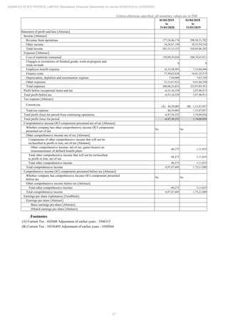 37
ADANI ESTATES PRIVATE LIMITED Standalone Financial Statements for period 01/04/2019 to 31/03/2020
Unless otherwise specified, all monetary values are in INR
01/04/2019
to
31/03/2020
01/04/2018
to
31/03/2019
Statement of profit and loss [Abstract]
Income [Abstract]
Revenue from operations 177,24,46,174 298,50,31,782
Other income 24,28,67,149 28,35,54,510
Total income 201,53,13,323 326,85,86,292
Expenses [Abstract]
Cost of materials consumed 130,99,39,824 288,74,65,811
Changes in inventories of finished goods, work-in-progress and
stock-in-trade
0 0
Employee benefit expense 16,35,58,993 7,33,86,446
Finance costs 37,30,62,824 18,41,25,515
Depreciation, depletion and amortisation expense 7,94,089 7,07,359
Other expenses 23,32,67,922 9,41,04,250
Total expenses 208,06,23,652 323,97,89,381
Profit before exceptional items and tax -6,53,10,329 2,87,96,911
Total profit before tax -6,53,10,329 2,87,96,911
Tax expense [Abstract]
Current tax (A) 44,29,003 (B) 1,13,87,057
Total tax expense 44,29,003 1,13,87,057
Total profit (loss) for period from continuing operations -6,97,39,332 1,74,09,854
Total profit (loss) for period -6,97,39,332 1,74,09,854
Comprehensive income OCI components presented net of tax [Abstract]
Whether company has other comprehensive income OCI components
presented net of tax
No No
Other comprehensive income net of tax [Abstract]
Components of other comprehensive income that will not be
reclassified to profit or loss, net of tax [Abstract]
Other comprehensive income, net of tax, gains (losses) on
remeasurements of defined benefit plans
-48,273 1,11,835
Total other comprehensive income that will not be reclassified
to profit or loss, net of tax
-48,273 1,11,835
Total other comprehensive income -48,273 1,11,835
Total comprehensive income -6,97,87,605 1,75,21,689
Comprehensive income OCI components presented before tax [Abstract]
Whether company has comprehensive income OCI components presented
before tax
No No
Other comprehensive income before tax [Abstract]
Total other comprehensive income -48,273 1,11,835
Total comprehensive income -6,97,87,605 1,75,21,689
Earnings per share explanatory [TextBlock]
Earnings per share [Abstract]
Basic earnings per share [Abstract]
Diluted earnings per share [Abstract]
Footnotes
(A) Current Tax : 842688 Adjustment of earlier years : 3586315
(B) Current Tax : 10336493 Adjustment of earlier years : 1050564
 