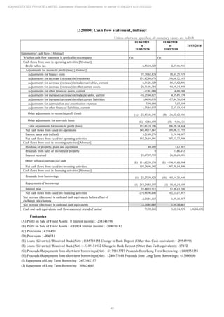 40
ADANI ESTATES PRIVATE LIMITED Standalone Financial Statements for period 01/04/2019 to 31/03/2020
[320000] Cash flow statement, indirect
Unless otherwise specified, all monetary values are in INR
01/04/2019
to
31/03/2020
01/04/2018
to
31/03/2019
31/03/2018
Statement of cash flows [Abstract]
Whether cash flow statement is applicable on company Yes Yes
Cash flows from used in operating activities [Abstract]
Profit before tax -6,53,10,329 2,87,96,911
Adjustments for reconcile profit (loss) [Abstract]
Adjustments for finance costs 37,30,62,824 18,41,25,515
Adjustments for decrease (increase) in inventories 131,82,49,076 296,68,12,145
Adjustments for decrease (increase) in trade receivables, current -6,31,26,129 58,67,82,006
Adjustments for decrease (increase) in other current assets 28,71,06,784 -84,58,74,495
Adjustments for other financial assets, current -22,81,080 -6,00,760
Adjustments for increase (decrease) in trade payables, current -16,25,44,027 4,35,65,159
Adjustments for increase (decrease) in other current liabilities 1,64,90,030 -57,44,70,034
Adjustments for depreciation and amortisation expense 7,94,088 7,07,359
Adjustments for other financial liabilities, current -1,35,65,633 -2,87,13,814
Other adjustments to reconcile profit (loss) (A) -23,83,46,196 (B) -26,92,62,106
Other adjustments for non-cash items (C) 42,88,459 (D) -9,96,131
Total adjustments for reconcile profit (loss) 152,01,28,196 206,20,74,844
Net cash flows from (used in) operations 145,48,17,867 209,08,71,755
Income taxes paid (refund) 3,21,49,276 1,74,94,367
Net cash flows from (used in) operating activities 142,26,68,591 207,33,77,388
Cash flows from used in investing activities [Abstract]
Purchase of property, plant and equipment 89,499 7,42,307
Proceeds from sales of investment property 0 37,66,432
Interest received 23,67,97,733 26,90,69,981
Other inflows (outflows) of cash (E) 111,62,38,158 (F) -334,91,48,504
Net cash flows from (used in) investing activities 135,29,46,392 -307,70,54,398
Cash flows from used in financing activities [Abstract]
Proceeds from borrowings (G) 23,27,39,624 (H) 185,54,75,848
Repayments of borrowings (I) 267,29,82,357 (J) 30,86,24,605
Interest paid 35,84,53,915 52,36,43,746
Net cash flows from (used in) financing activities -279,86,96,648 102,32,07,497
Net increase (decrease) in cash and cash equivalents before effect of
exchange rate changes
-2,30,81,665 1,95,30,487
Net increase (decrease) in cash and cash equivalents -2,30,81,665 1,95,30,487
Cash and cash equivalents cash flow statement at end of period 71,32,860 3,02,14,525 1,06,84,038
Footnotes
(A) Profit on Sale of Fixed Assets : 0 Interest income : -238346196
(B) Profit on Sale of Fixed Assets : -191924 Interest income : -269070182
(C) Provisions : 4288459
(D) Provisions : -996131
(E) Loans (Given to) / Received Back (Net) : 1145784154 Change in Bank Deposit (Other than Cash equivalent) : -29545996
(F) Loans (Given to) / Received Back (Net) : -3349131032 Change in Bank Deposit (Other than Cash equivalent) : -17472
(G) Proceeds/(Repayment) from short-term borrowings (Net) : -1175813727 Proceeds from Long Term Borrowings : 1408553351
(H) Proceeds/(Repayment) from short-term borrowings (Net) : 1240475848 Proceeds from Long Term Borrowings : 615000000
(I) Repayment of Long Term Borrowing : 2672982357
(J) Repayment of Long Term Borrowing : 308624605
 