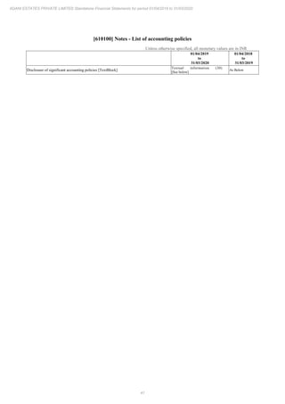 41
ADANI ESTATES PRIVATE LIMITED Standalone Financial Statements for period 01/04/2019 to 31/03/2020
[610100] Notes - List of accounting policies
Unless otherwise specified, all monetary values are in INR
01/04/2019
to
31/03/2020
01/04/2018
to
31/03/2019
Disclosure of significant accounting policies [TextBlock]
Textual information (30)
[See below]
As Below
 