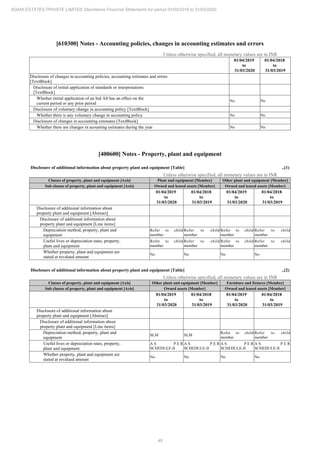 49
ADANI ESTATES PRIVATE LIMITED Standalone Financial Statements for period 01/04/2019 to 31/03/2020
[610300] Notes - Accounting policies, changes in accounting estimates and errors
Unless otherwise specified, all monetary values are in INR
01/04/2019
to
31/03/2020
01/04/2018
to
31/03/2019
Disclosure of changes in accounting policies, accounting estimates and errors
[TextBlock]
Disclosure of initial application of standards or interpretations
[TextBlock]
Whether initial application of an Ind AS has an effect on the
current period or any prior period
No No
Disclosure of voluntary change in accounting policy [TextBlock]
Whether there is any voluntary change in accounting policy No No
Disclosure of changes in accounting estimates [TextBlock]
Whether there are changes in acounting estimates during the year No No
[400600] Notes - Property, plant and equipment
Disclosure of additional information about property plant and equipment [Table] ..(1)
Unless otherwise specified, all monetary values are in INR
Classes of property, plant and equipment [Axis] Plant and equipment [Member] Other plant and equipment [Member]
Sub classes of property, plant and equipment [Axis] Owned and leased assets [Member] Owned and leased assets [Member]
01/04/2019
to
31/03/2020
01/04/2018
to
31/03/2019
01/04/2019
to
31/03/2020
01/04/2018
to
31/03/2019
Disclosure of additional information about
property plant and equipment [Abstract]
Disclosure of additional information about
property plant and equipment [Line items]
Depreciation method, property, plant and
equipment
Refer to child
member
Refer to child
member
Refer to child
member
Refer to child
member
Useful lives or depreciation rates, property,
plant and equipment
Refer to child
member
Refer to child
member
Refer to child
member
Refer to child
member
Whether property, plant and equipment are
stated at revalued amount
No No No No
Disclosure of additional information about property plant and equipment [Table] ..(2)
Unless otherwise specified, all monetary values are in INR
Classes of property, plant and equipment [Axis] Other plant and equipment [Member] Furniture and fixtures [Member]
Sub classes of property, plant and equipment [Axis] Owned assets [Member] Owned and leased assets [Member]
01/04/2019
to
31/03/2020
01/04/2018
to
31/03/2019
01/04/2019
to
31/03/2020
01/04/2018
to
31/03/2019
Disclosure of additional information about
property plant and equipment [Abstract]
Disclosure of additional information about
property plant and equipment [Line items]
Depreciation method, property, plant and
equipment
SLM SLM
Refer to child
member
Refer to child
member
Useful lives or depreciation rates, property,
plant and equipment
A S P E R
SCHEDULE-II
A S P E R
SCHEDULE-II
A S P E R
SCHEDULE-II
A S P E R
SCHEDULE-II
Whether property, plant and equipment are
stated at revalued amount
No No No No
 