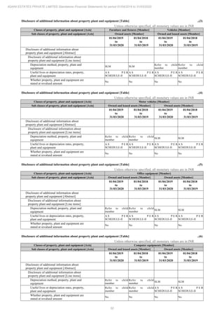 Adani Estates 2020 Annual Report.pdf