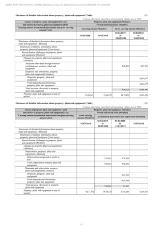 Adani Estates 2020 Annual Report.pdf