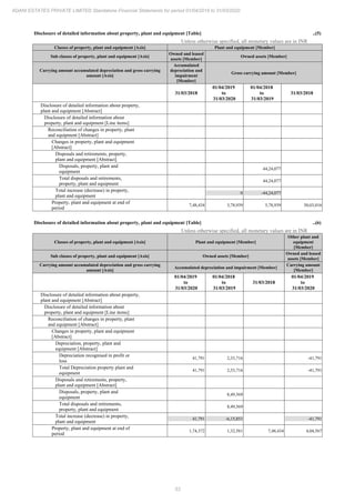 Adani Estates 2020 Annual Report.pdf