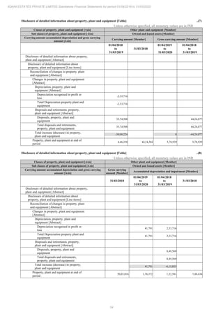 Adani Estates 2020 Annual Report.pdf