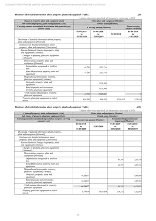 Adani Estates 2020 Annual Report.pdf