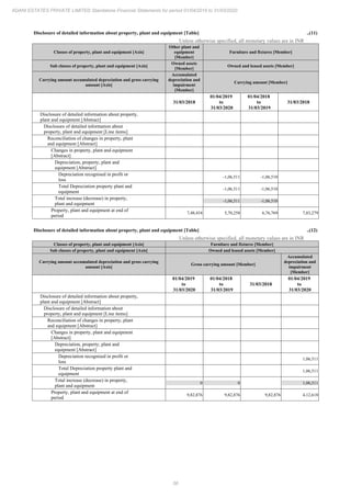 Adani Estates 2020 Annual Report.pdf