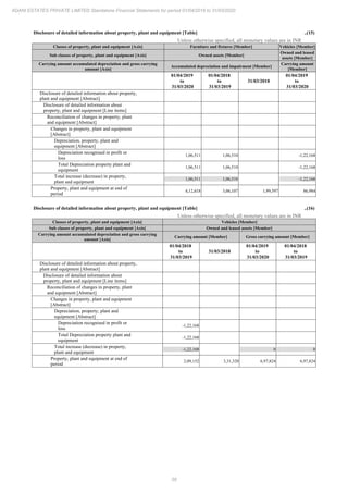 Adani Estates 2020 Annual Report.pdf