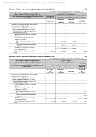 Adani Estates 2020 Annual Report.pdf
