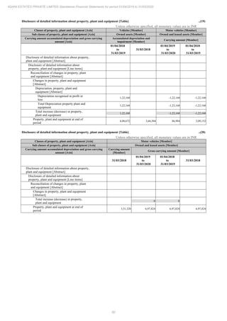 Adani Estates 2020 Annual Report.pdf