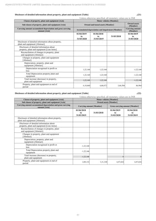 Adani Estates 2020 Annual Report.pdf