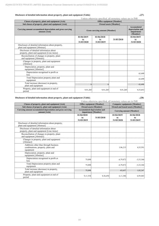 Adani Estates 2020 Annual Report.pdf