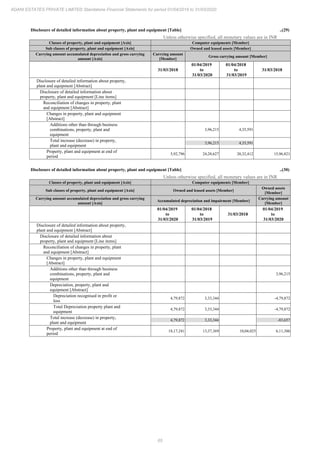 Adani Estates 2020 Annual Report.pdf