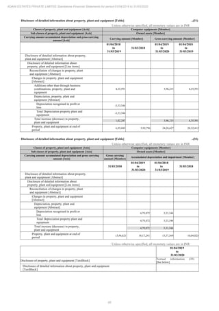 Adani Estates 2020 Annual Report.pdf