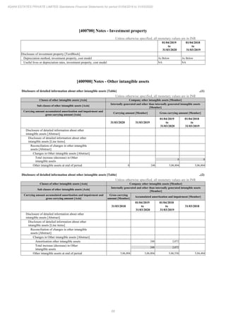 Adani Estates 2020 Annual Report.pdf