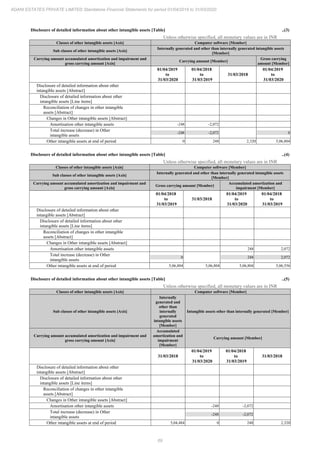 Adani Estates 2020 Annual Report.pdf