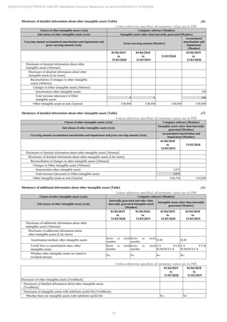 Adani Estates 2020 Annual Report.pdf