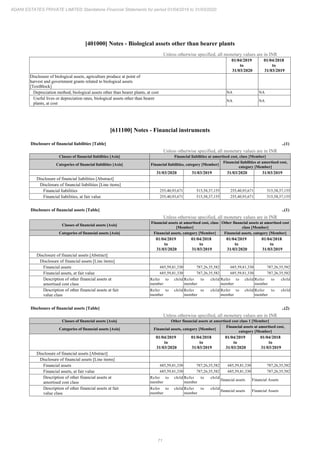 Adani Estates 2020 Annual Report.pdf