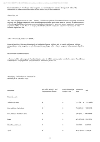 Adani Estates 2020 Annual Report.pdf