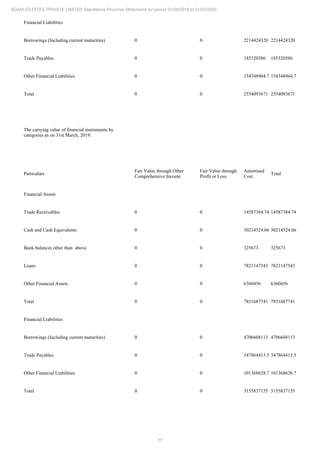 Adani Estates 2020 Annual Report.pdf