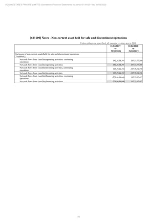 Adani Estates 2020 Annual Report.pdf