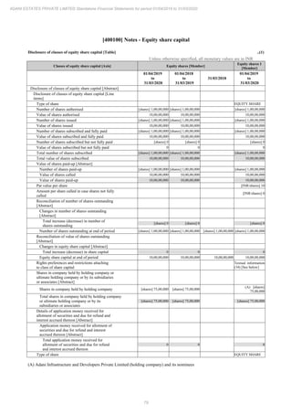 Adani Estates 2020 Annual Report.pdf