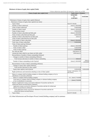 Adani Estates 2020 Annual Report.pdf