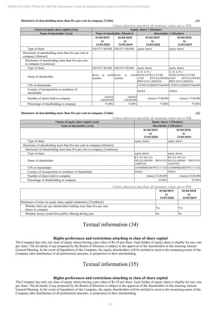 Adani Estates 2020 Annual Report.pdf