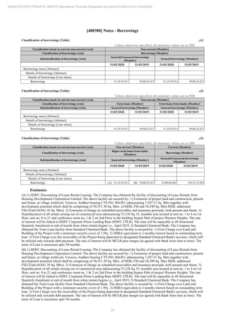 Adani Estates 2020 Annual Report.pdf