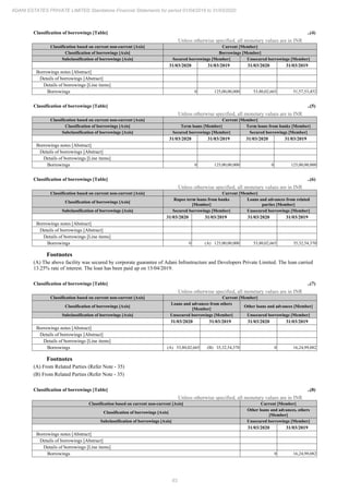 Adani Estates 2020 Annual Report.pdf